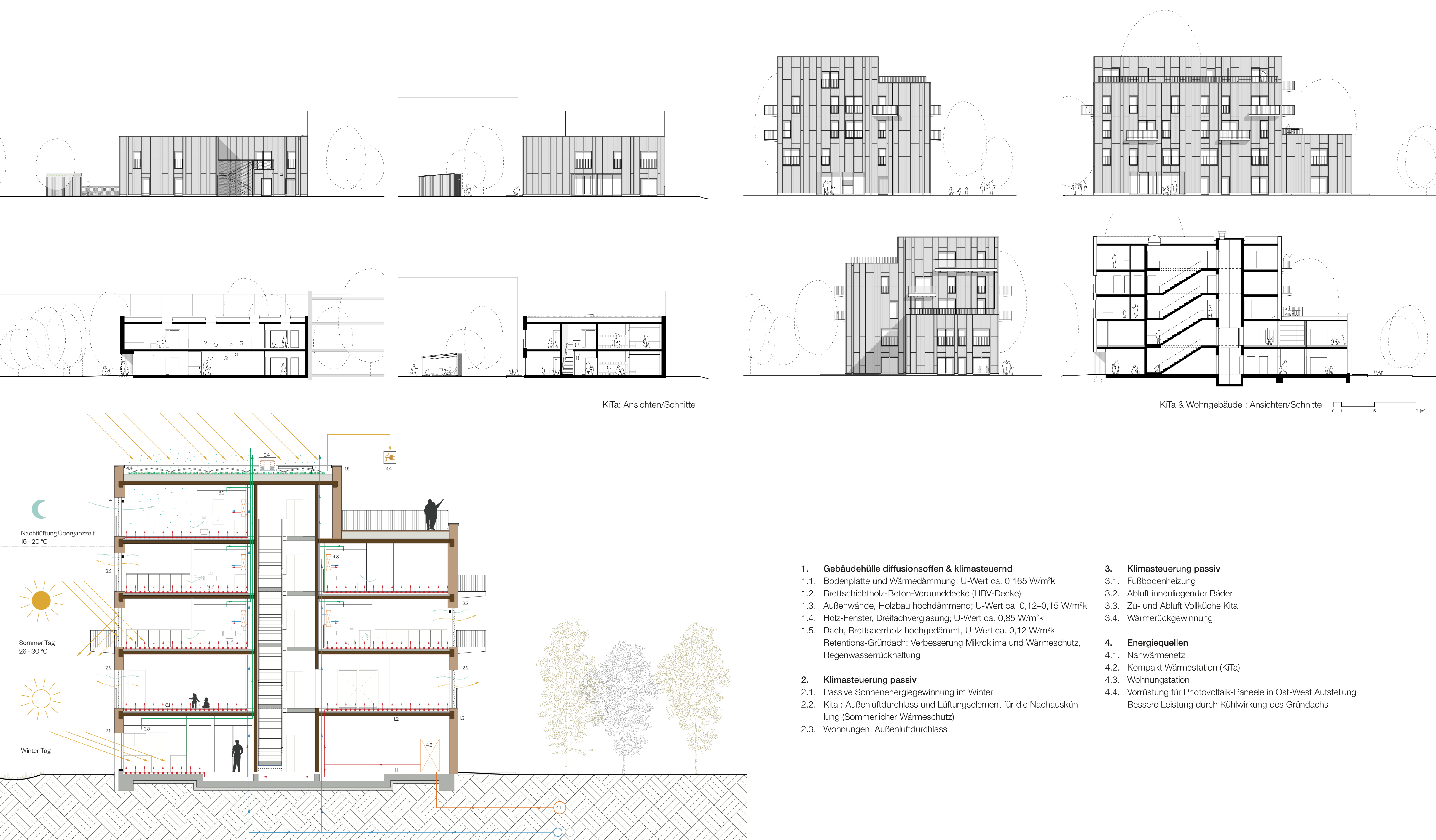 Ansicht KiTa und KiTa & Wohngebäude | Schnitte | Klimakonzept (Quelle: © ZRS Architekten Ingenieure)