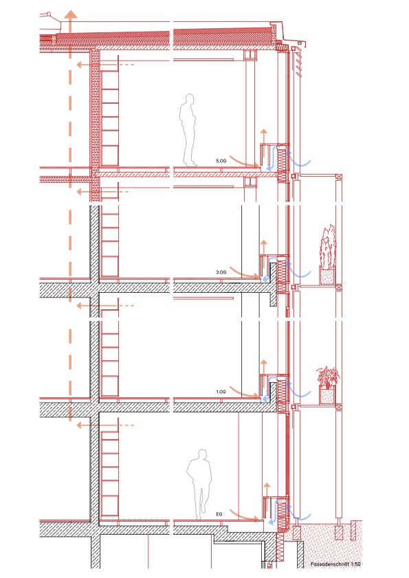 Fassadenschnitt 1:50_Funktionsprinzip der Gebäudelüftung und Temperierung  (Quelle: Element A Architekten)